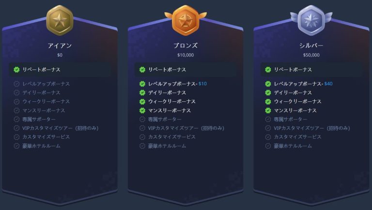 k8 casino vip rank 1